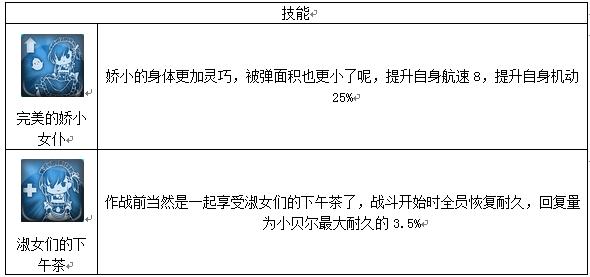 碧蓝航线凌波，碧蓝航线雷击队伍介绍与舰娘推荐