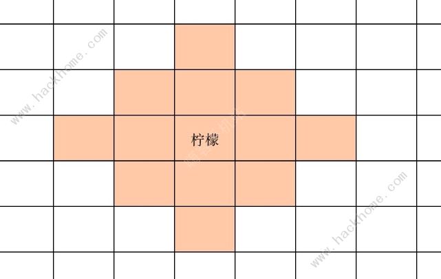 凹凸世界手游速战棋PVP怎么玩PVP速战棋站位及打法技巧