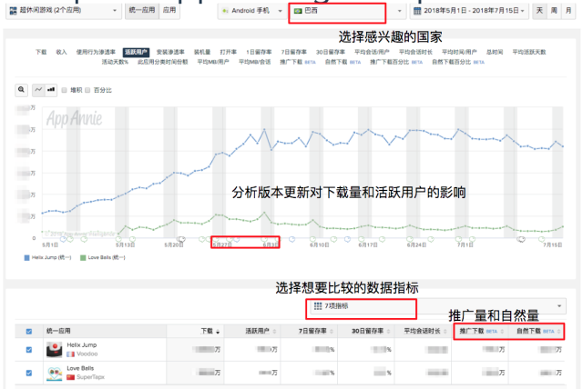 Google联合AppAnnie解谜休闲游戏：海外爆款休闲小游戏的诞生