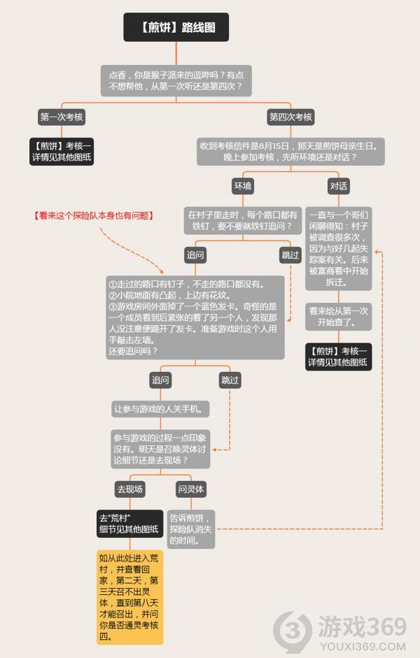 探灵第一章罗盘符令收镇凶神恶煞篇开篇线路图攻略