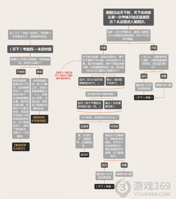 探灵第一章罗盘恶灵退散符篇考核四线路图攻略