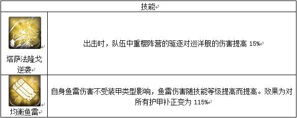 碧蓝航线凌波，碧蓝航线雷击队伍介绍与舰娘推荐