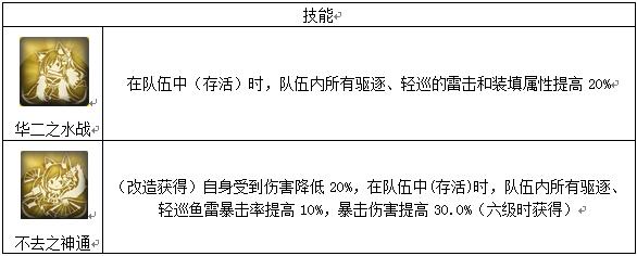 碧蓝航线凌波，碧蓝航线雷击队伍介绍与舰娘推荐