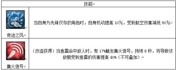 碧蓝航线凌波，碧蓝航线雷击队伍介绍与舰娘推荐