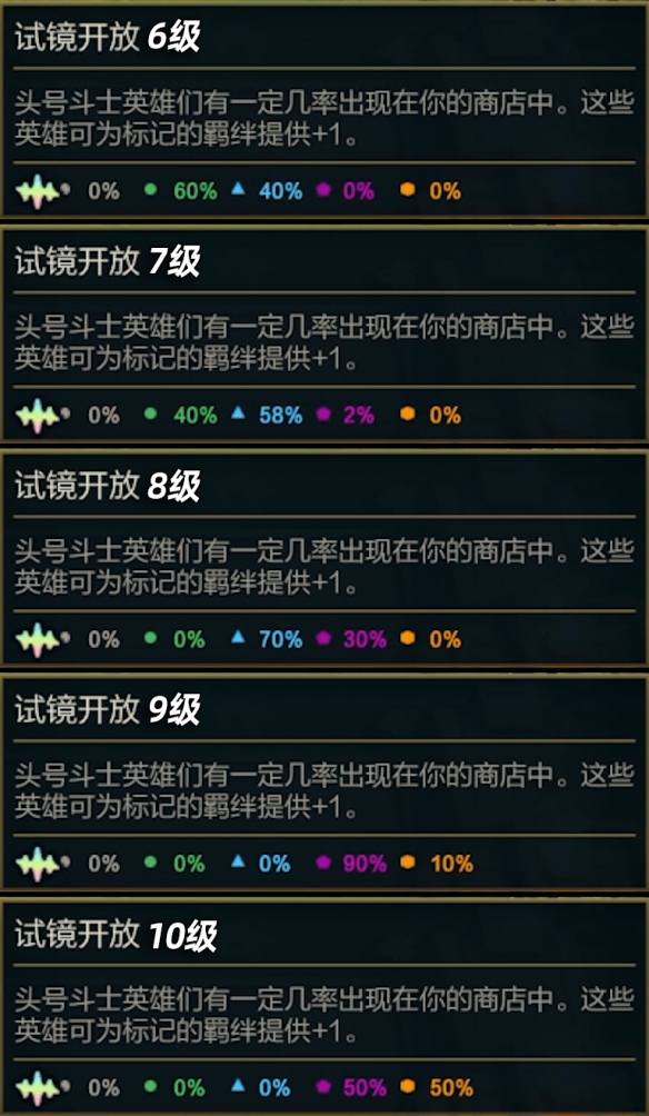 金铲铲之战赛季之星是什么S10赛季之星机制介绍