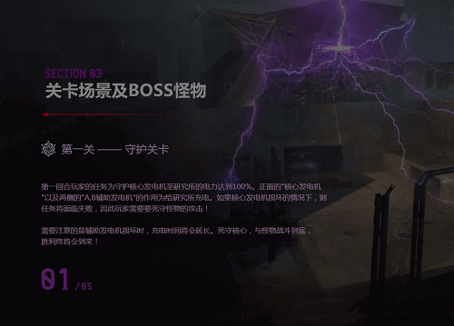 CF魔能觉醒boss怎么打全无五关boss属性及针对打法攻略