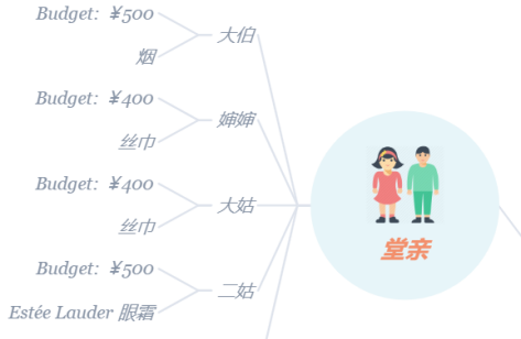 XMind如何制作礼物清单