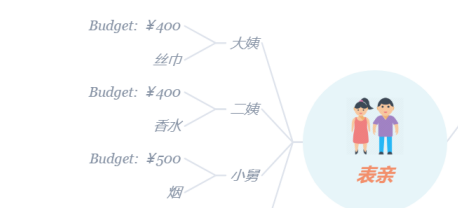 XMind如何制作礼物清单