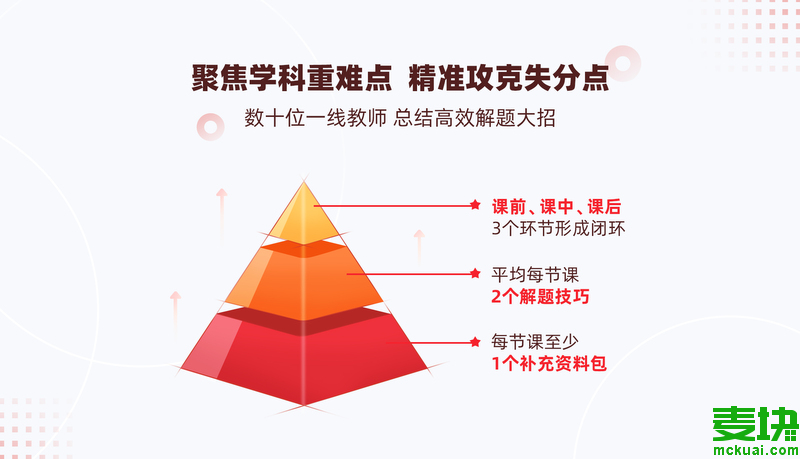 高途课堂网课怎么样来分析一下