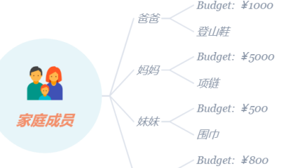 XMind如何制作礼物清单