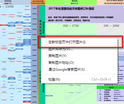 最新CPU天梯图-2017年6月CPU天梯图