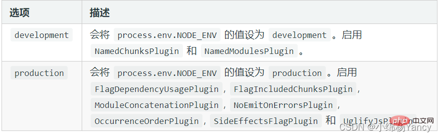 JavaScriptu00a0webpack5配置及使用基本介绍