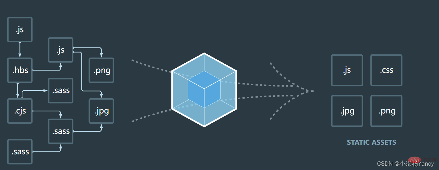 JavaScriptu00a0webpack5配置及使用基本介绍