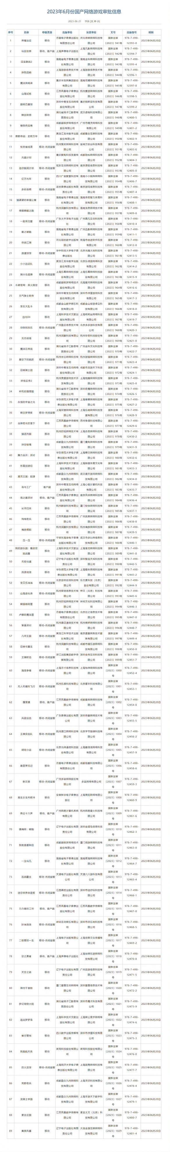 7月游戏版号公布2023年7月国产网络游戏审批信息过审名单