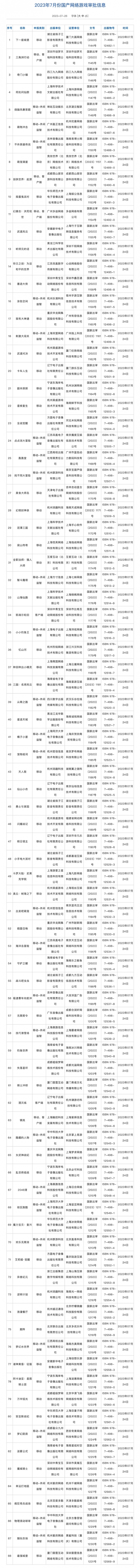 7月游戏版号公布2023年7月国产网络游戏审批信息过审名单