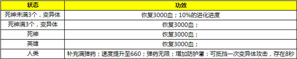 4399生死狙击死神降临收集补给品击败强敌