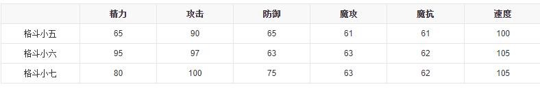 洛克王国格斗小五技能图鉴