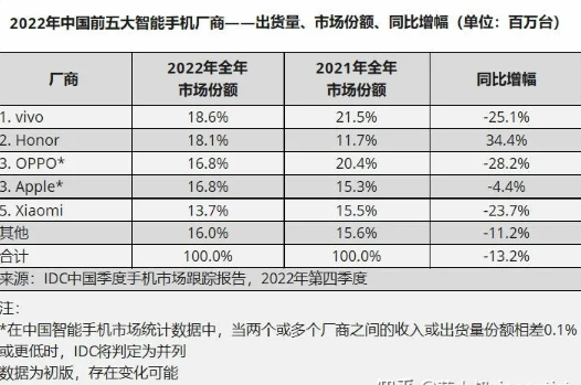 苹果14Promax618手机能便宜多少苹果14Promax618会降价吗