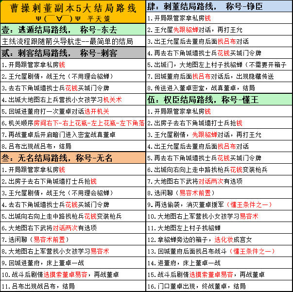 三国演义吞噬无界曹操刺董怎么打曹操刺董速通攻略