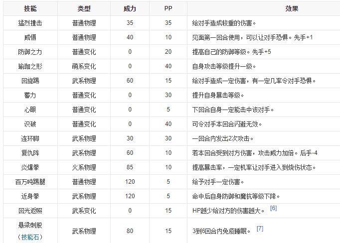 洛克王国格斗小五技能图鉴