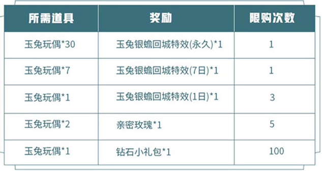 王者荣耀玉兔玩偶怎么获得-玉兔玩偶获取攻略大全