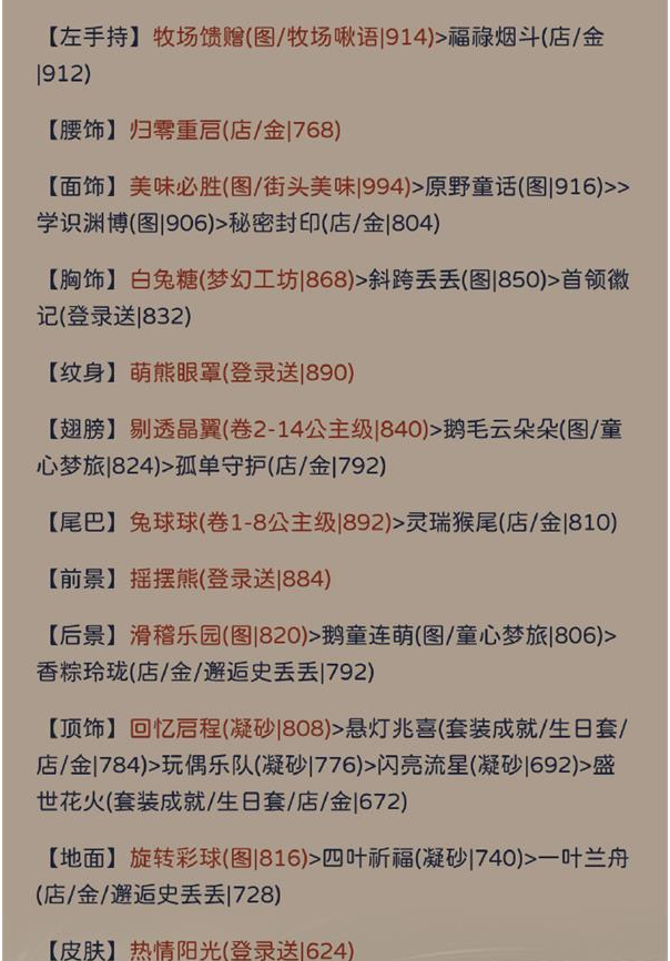 奇迹暖暖罗缕纪存怎么搭配罗缕纪存高分搭配攻略