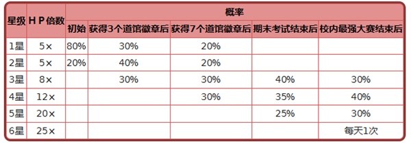 宝可梦朱紫6星太晶坑详细打法攻略