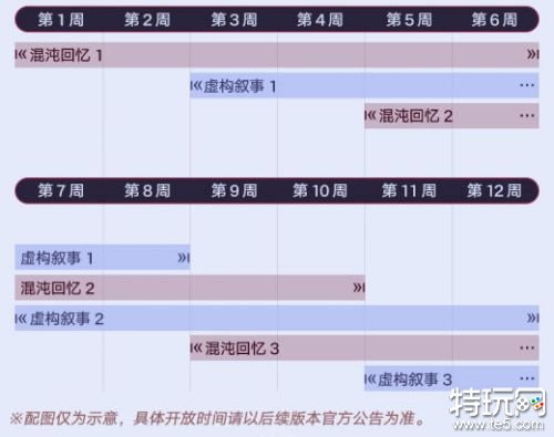 崩坏星穹铁道后续玩法更新崩坏星穹铁道系统调整优化