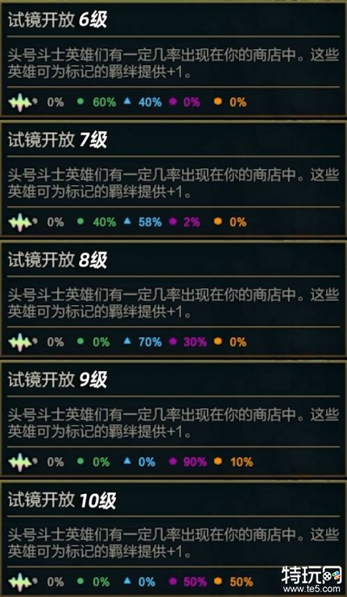 金铲铲之战赛季之星机制介绍金铲铲之战赛季之星是什么