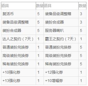 dnf国庆活动买雷米之吻送纪念爆竹地址