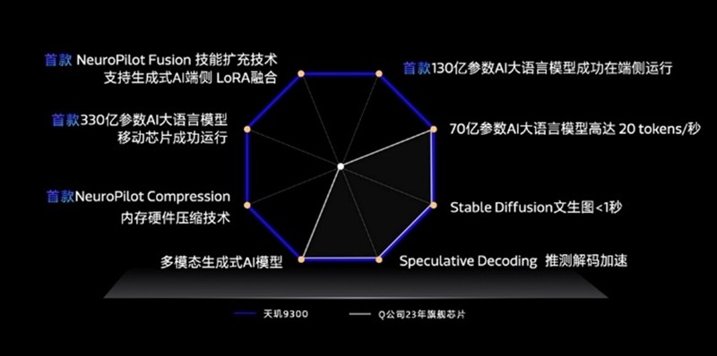 AI时刻想在手机上本地跑AI还是让子弹飞一会吧