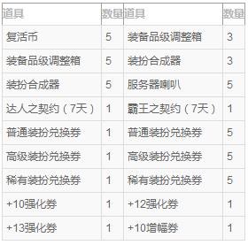 dnf国庆活动买雷米之吻送纪念爆竹地址