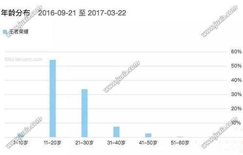 荆轲竟然是女的!小学生玩王者荣耀还能学好历史