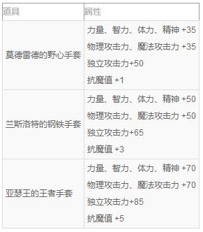 dnf国庆活动买雷米之吻送纪念爆竹地址