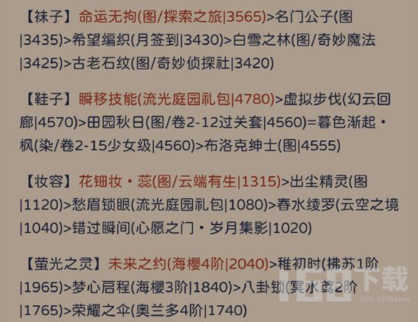 奇迹暖暖其名舆鬼完美搭配攻略分享奇迹暖暖其名舆鬼全攻略