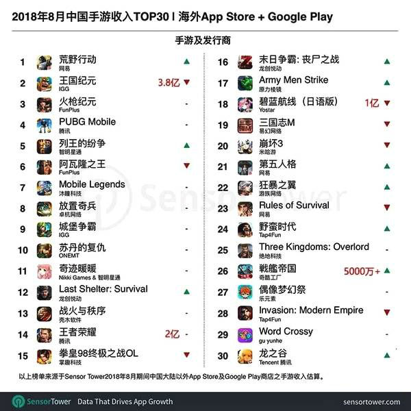 国产游戏借道Steam以小博大的机会或许不多了