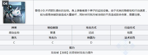 明日方舟北原冰封废城怎么过北原冰封废城通关攻略