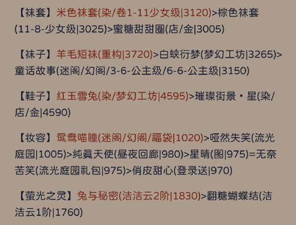 奇迹暖暖罗缕纪存怎么搭配罗缕纪存高分搭配攻略