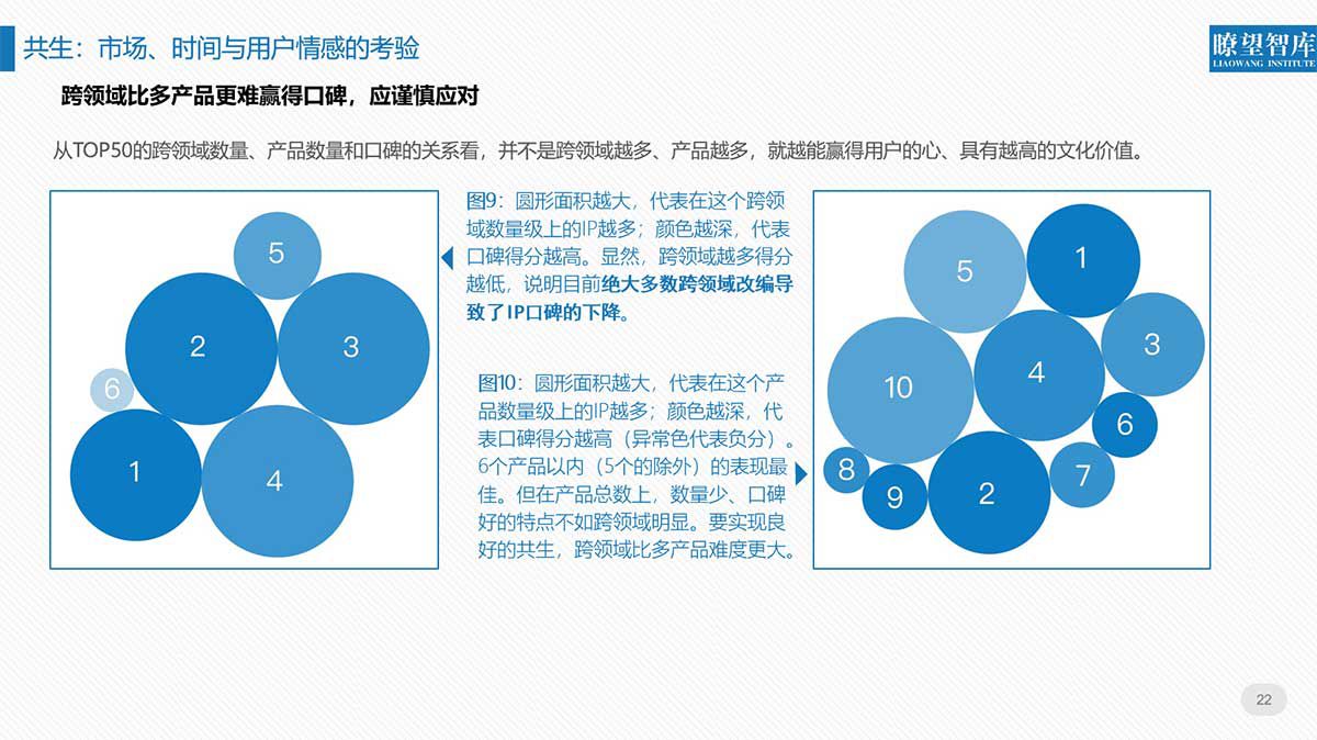 北京文博会首发全面评价IP报告互联网企业成国家文化符号建设主力