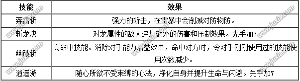 洛克王国李白技能解析李白打法分享