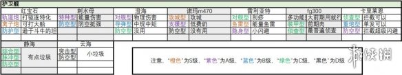 无尽的拉格朗日舰船子型号汇总战舰子型号大全