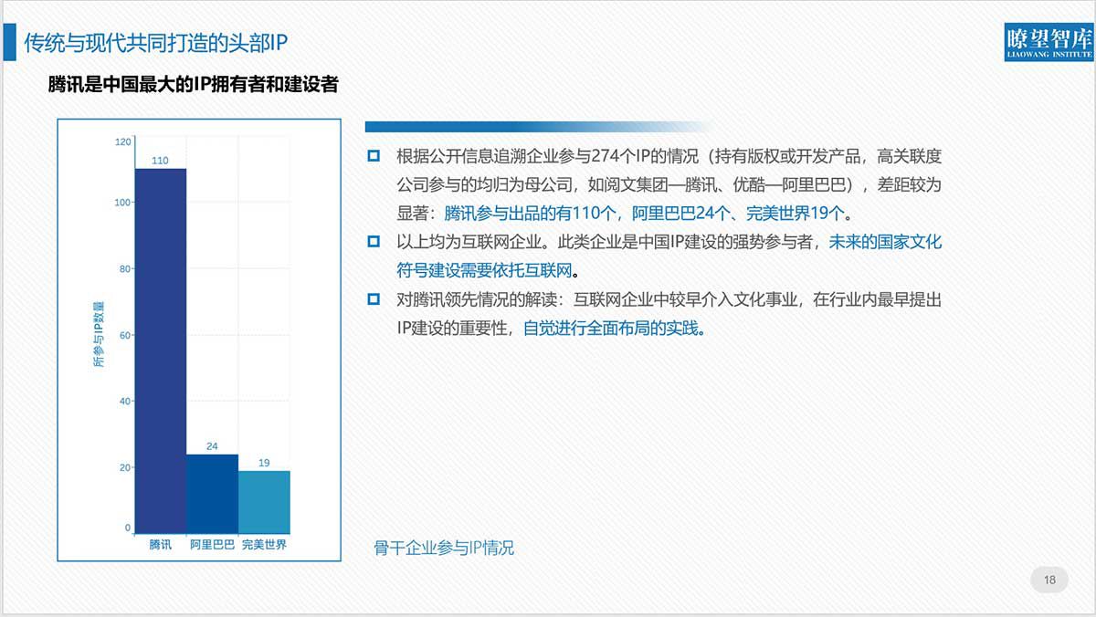 北京文博会首发全面评价IP报告互联网企业成国家文化符号建设主力