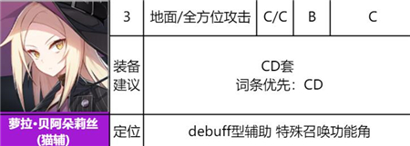 异界事务所劳拉强度一览