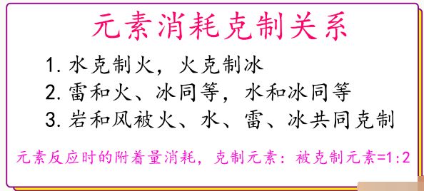 原神元素试炼仪机制详细解读分享