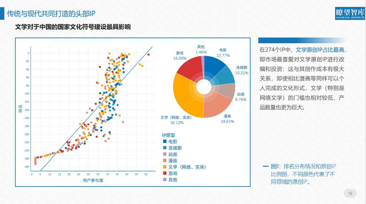 北京文博会首发全面评价IP报告互联网企业成国家文化符号建设主力