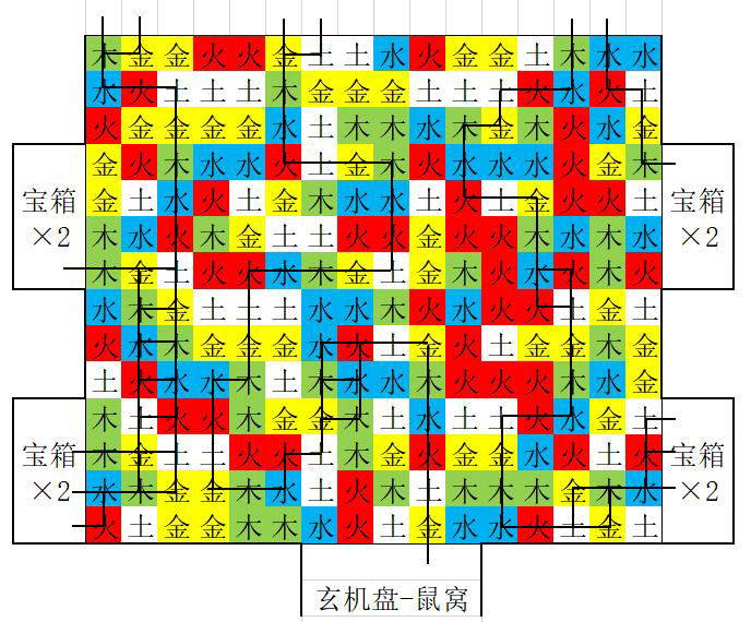 盗墓长生印南洋古墓五行房攻略：五行房线路怎么划