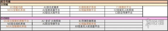 无尽的拉格朗日舰船子型号汇总战舰子型号大全