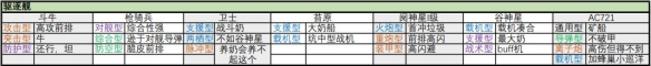 无尽的拉格朗日舰船子型号汇总战舰子型号大全