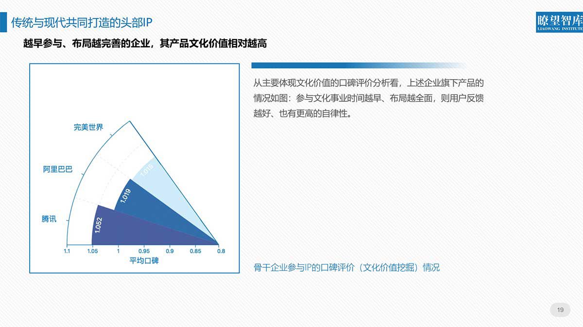 北京文博会首发全面评价IP报告互联网企业成国家文化符号建设主力