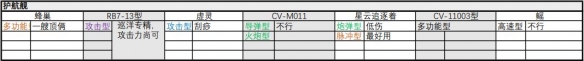 无尽的拉格朗日舰船子型号汇总战舰子型号大全